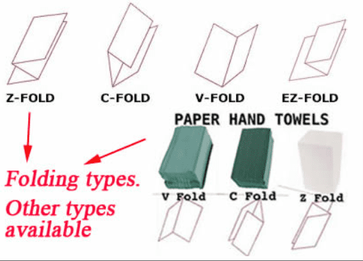 different types of paper hand towels (1)