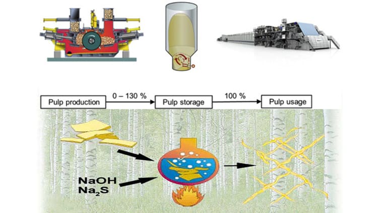 mechanical pulping vs. chemical pulping